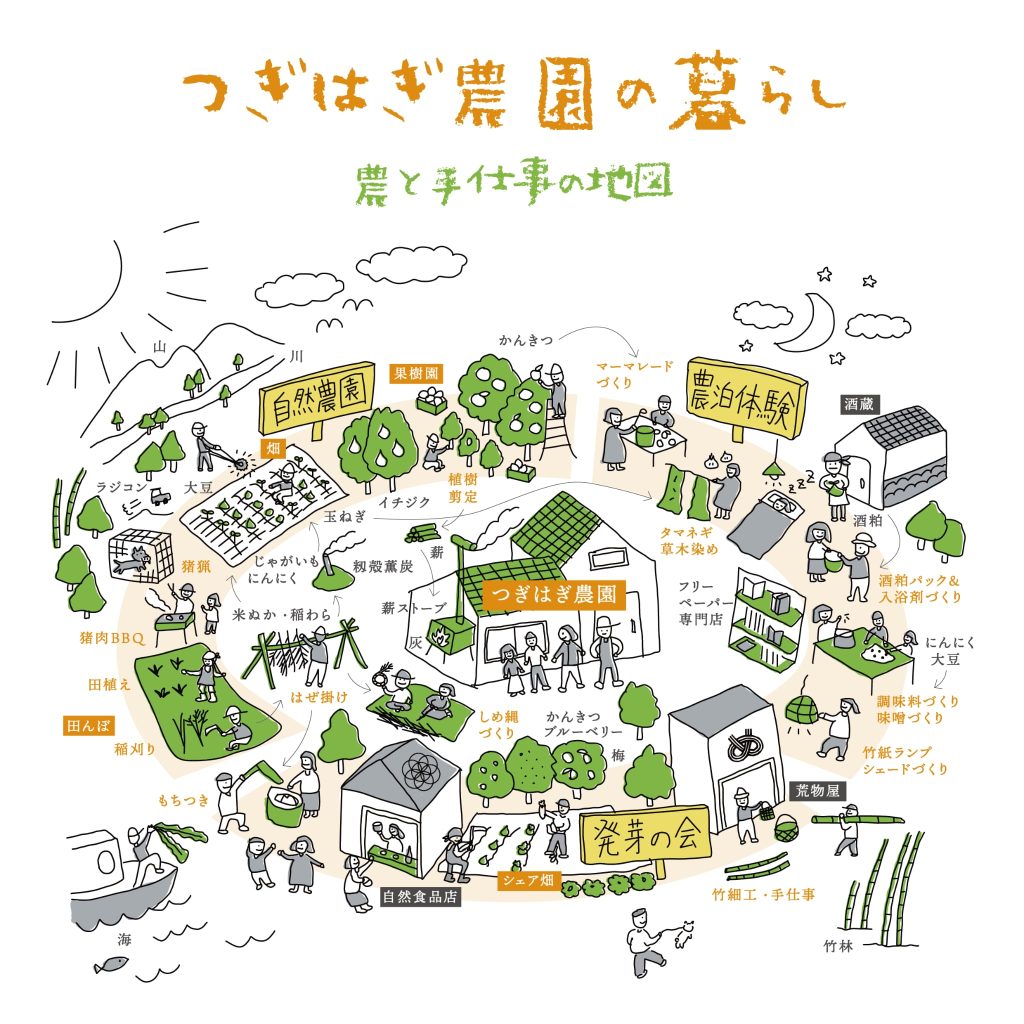 つぎはぎ農園の暮らし　農と手仕事の地図